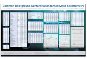 12880_MassSpectrometry